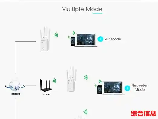 探索路由器如何构建稳定高效的无线网络环境
