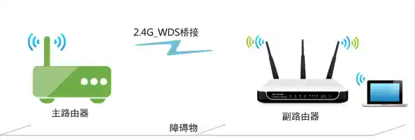探索路由器如何构建稳定高效的无线网络环境