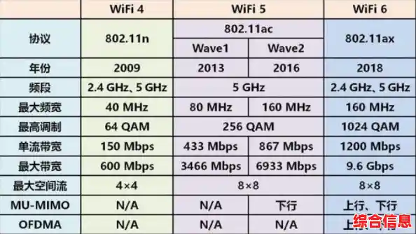 上线CPU天梯图的操作步骤与关键要点解析