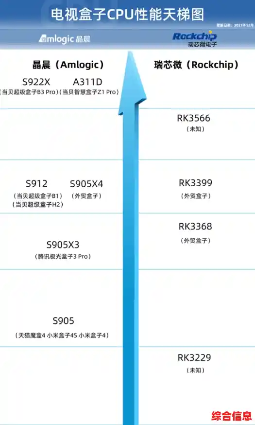 探索处理器性能巅峰:最新服务器CPU天梯图,揭示大脑级算力奥秘 探索处理器性能巅峰:最新服务器CPU天梯图,揭示大脑级算力奥秘