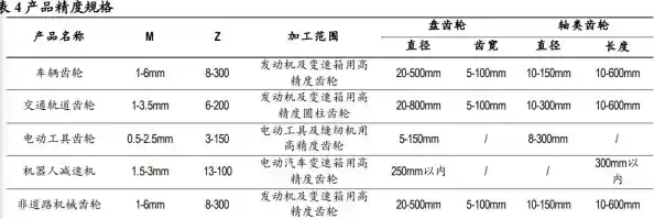 创新传动技术：驱动能源效率飞跃的关键系统解决方案