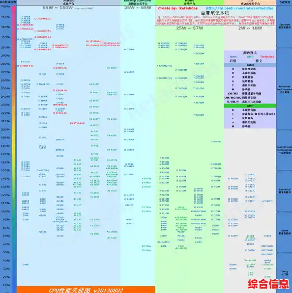 台式主板排行榜深度解读:天梯图详解与市场热门型号推荐 台式主板排行榜深度解读:天梯图详解与市场热门型号推荐