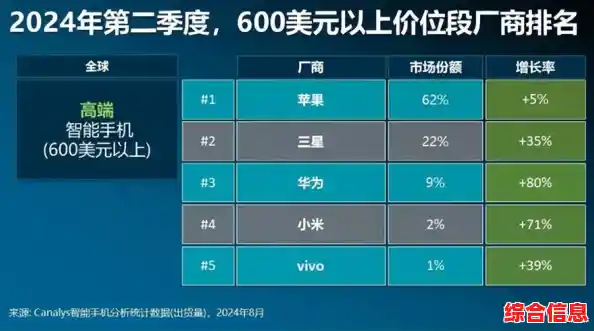 稳定性能二手手机优质选择，价格亲民，满足您的日常需求！