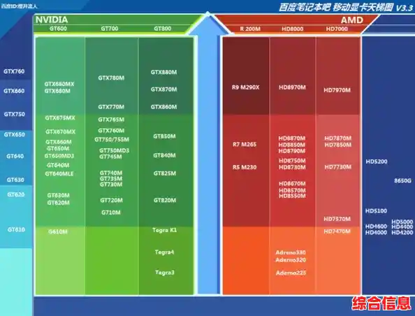 最强笔记本显卡天梯图更新:一图看懂显卡性能排名与差异对比 最强笔记本显卡天梯图更新:一图看懂显卡性能排名与差异对比