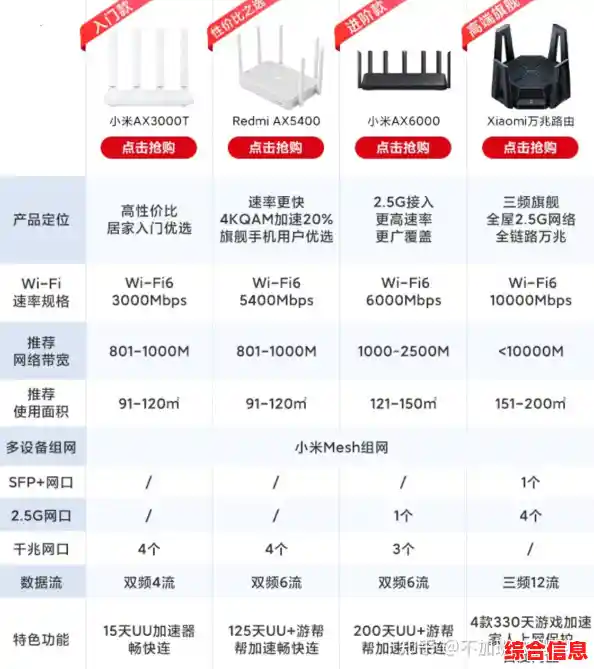 家用网络升级必看：热门路由器品牌全方位解析