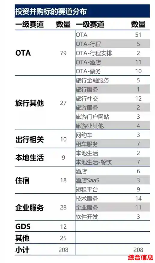 探索OTA的含义:在线旅游代理服务如何改变我们的出行方式 探索OTA的含义:在线旅游代理服务如何改变我们的出行方式