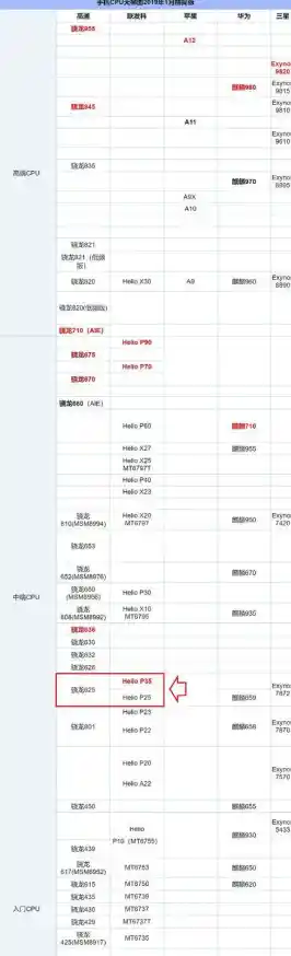深入s处理器天梯图：掌握最新一代处理器的巅峰性能与排行