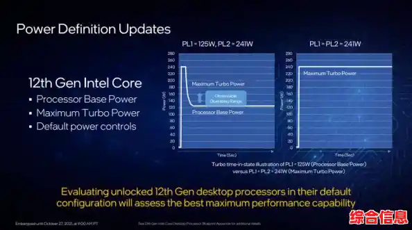 英特尔第七代处理器天梯排行，性能飞跃再创高峰！