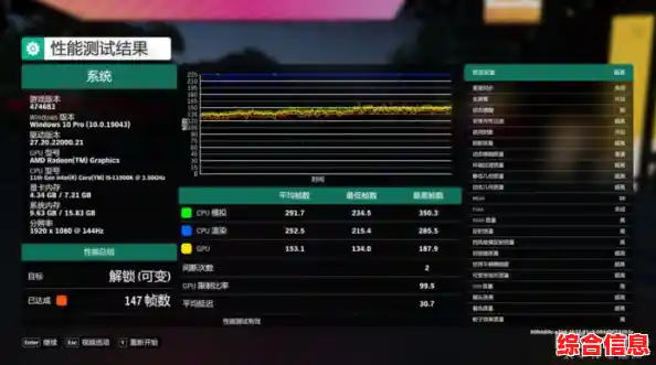 显卡性能全方位实测:游戏与创作场景下的帧率表现深度剖析 显卡性能全方位实测:游戏与创作场景下的帧率表现深度剖析