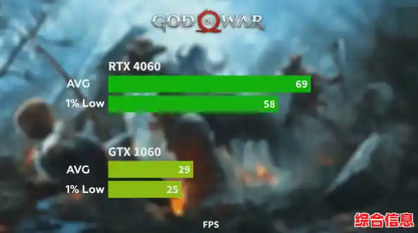 显卡性能全方位实测:游戏与创作场景下的帧率表现深度剖析 显卡性能全方位实测:游戏与创作场景下的帧率表现深度剖析