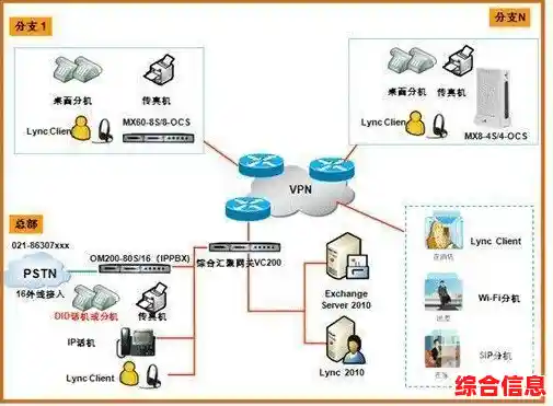详解默认网关设置流程:确保网络连接稳定的关键操作 详解默认网关设置流程:确保网络连接稳定的关键操作