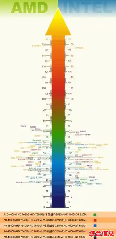 探索核显天梯图:深入解读集成显卡的技术潜力与未来发展趋势 探索核显天梯图:深入解读集成显卡的技术潜力与未来发展趋势