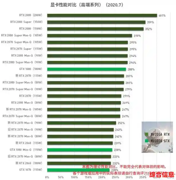征服虚拟战场：借助天梯图显卡轻松升级你的游戏装备库
