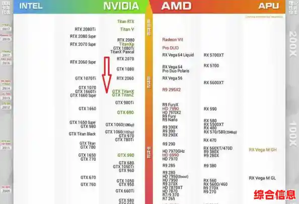 征服虚拟战场：借助天梯图显卡轻松升级你的游戏装备库
