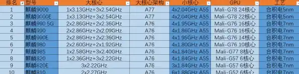 最新手机芯片性能排名天梯图，轻松看懂处理器性能层级