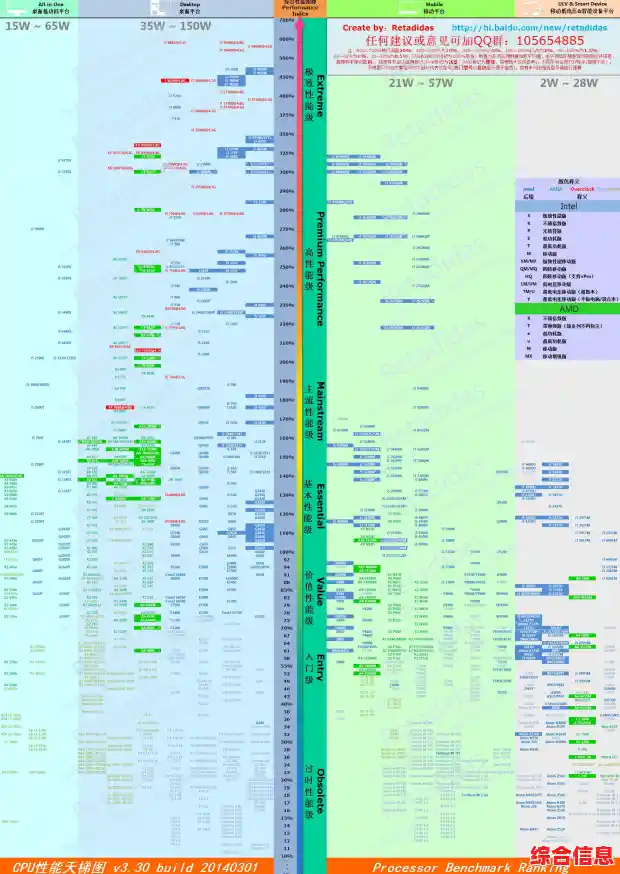 游戏处理器怎么选？天梯图全解析，助你畅玩手游不卡顿