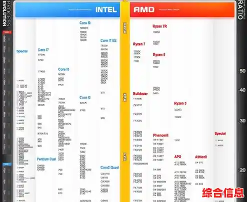 游戏处理器怎么选？天梯图全解析，助你畅玩手游不卡顿