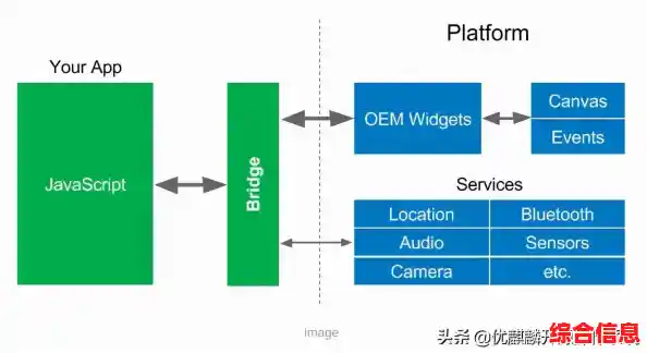 高级武器+零卡顿操作?无穷FPS》的极限射击挑战你准备好了吗? 高级武器+零卡顿操作?无穷FPS》的极限射击挑战你准备好了吗?