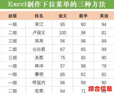 Excel下拉菜单功能:优化数据录入流程的关键工具 Excel下拉菜单功能:优化数据录入流程的关键工具