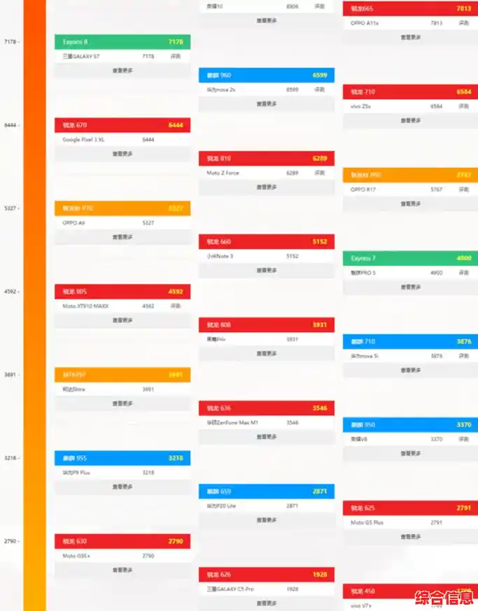 手机处理器天梯图官网更新:一站式了解主流CPU性能对比与趋势 手机处理器天梯图官网更新:一站式了解主流CPU性能对比与趋势