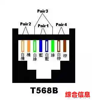 网线接线顺序指南:掌握正确连接方法,保障网络高速稳定运行 网线接线顺序指南:掌握正确连接方法,保障网络高速稳定运行