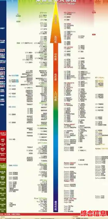 小米显卡天梯图:卓越性能如何助力你的游戏与创作体验 小米显卡天梯图:卓越性能如何助力你的游戏与创作体验