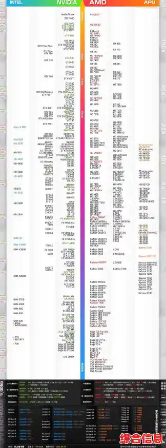 2017年显卡性能天梯图：全方位解析各型号显卡表现与排名