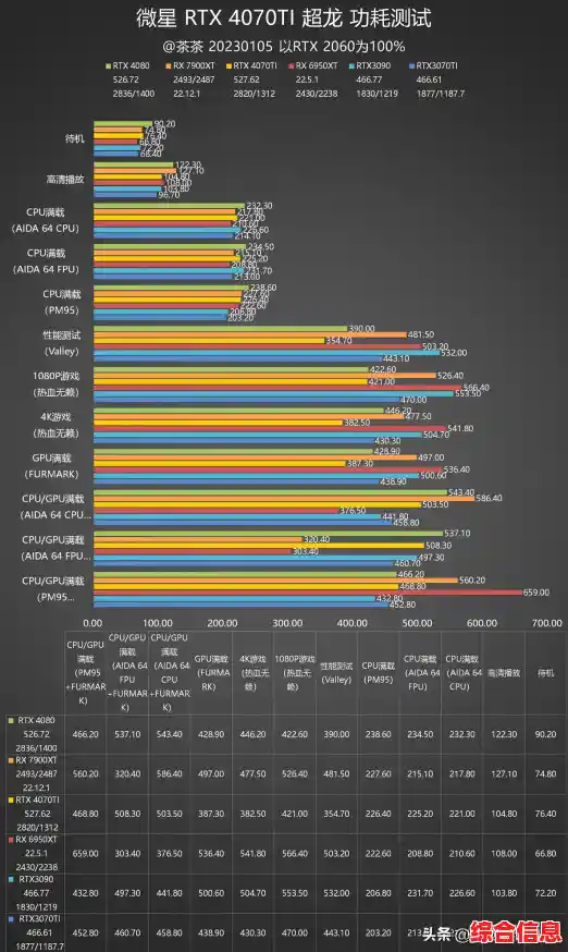 2017年显卡性能天梯图：全方位解析各型号显卡表现与排名