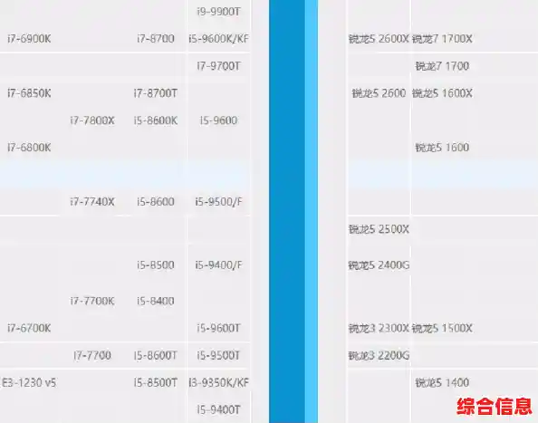 全面解读AMD核显天梯图：处理器集成显卡性能排名与技术分析