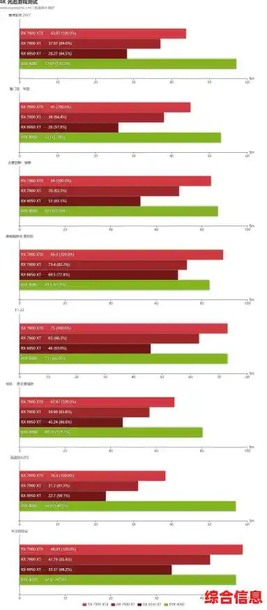 全面解读AMD核显天梯图：处理器集成显卡性能排名与技术分析