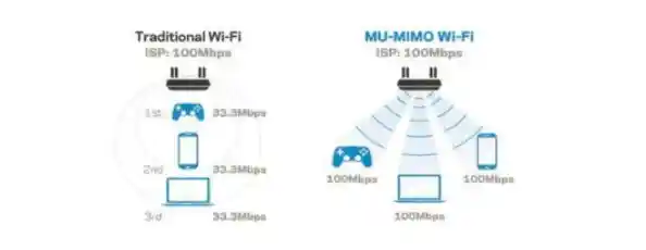 如何通过路由器限速功能显著提升家庭网络运行效率 如何通过路由器限速功能显著提升家庭网络运行效率