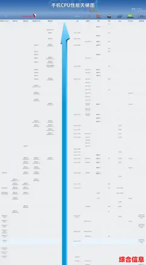 紫光手机处理器天梯图:全面性能解析,助你挑选最适合的手机! 紫光手机处理器天梯图:全面性能解析,助你挑选最适合的手机!