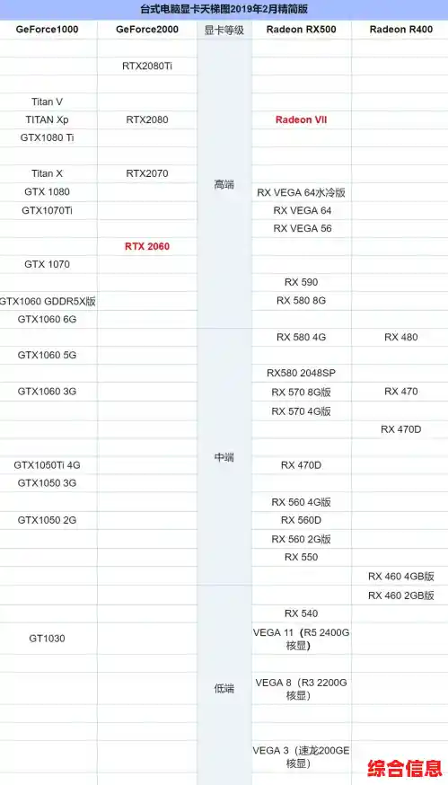 华硕主板性能天梯图全新发布,装机用户速看硬核对比! 华硕主板性能天梯图全新发布,装机用户速看硬核对比!