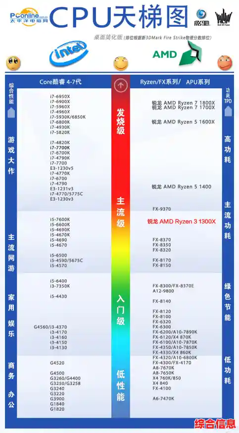 运行内存天梯图：优化计算机性能，让系统运行更流畅！