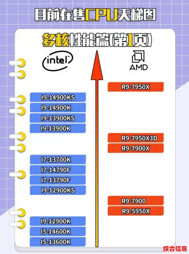 运行内存天梯图：优化计算机性能，让系统运行更流畅！