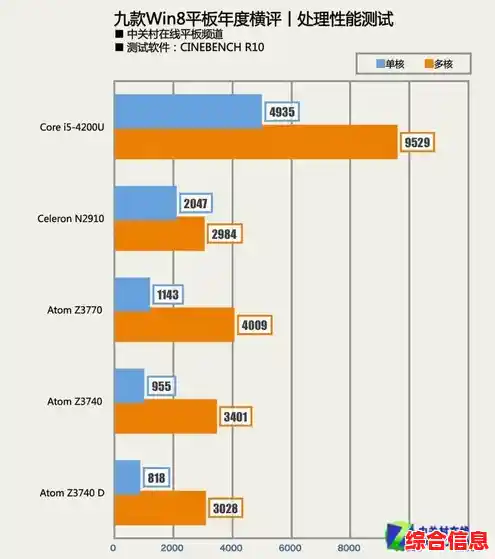 Win10平板处理器天梯指南:快速锁定最强性能机型的实用宝典 Win10平板处理器天梯指南:快速锁定最强性能机型的实用宝典