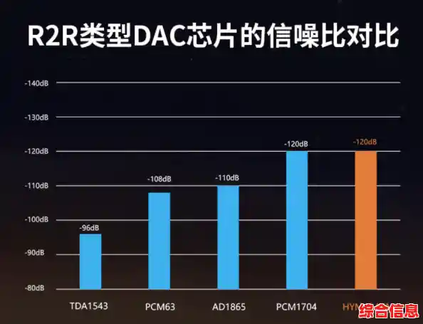 播放器解码芯片性能天梯发布:揭示音频技术突破与听感革新 播放器解码芯片性能天梯发布:揭示音频技术突破与听感革新