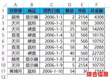 掌握Excel求和公式技巧,轻松实现数据处理效率质的飞跃 掌握Excel求和公式技巧,轻松实现数据处理效率质的飞跃