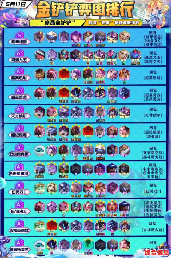 还在找策略对战游戏?金铲铲之战精简版》Q版趣味下棋挑战不来试试? 还在找策略对战游戏?金铲铲之战精简版》Q版趣味下棋挑战不来试试?