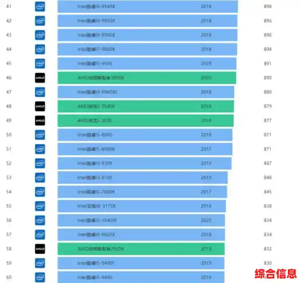 电脑CPU天梯图最新发布：快速找到适合你的高性能处理器！