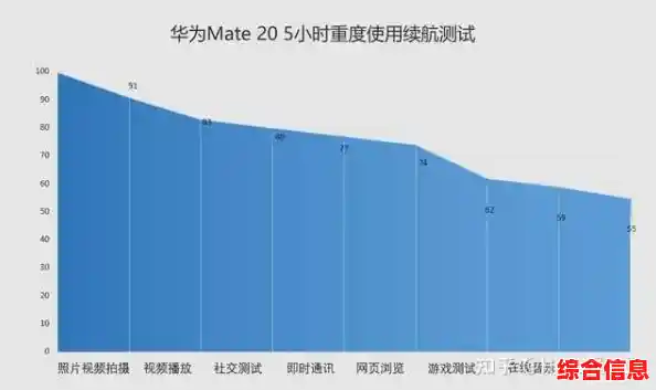 探索华为手机在摄影与续航方面的独特优势 探索华为手机在摄影与续航方面的独特优势