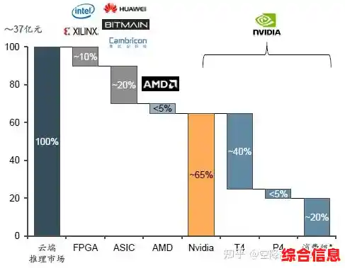探索西格玛芯片天梯图:驱动科技突破与产业变革的核心力量 探索西格玛芯片天梯图:驱动科技突破与产业变革的核心力量