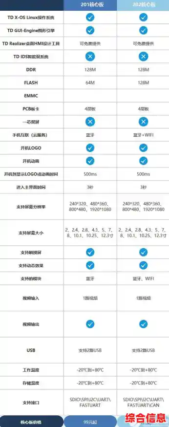 探索西格玛芯片天梯图:驱动科技突破与产业变革的核心力量 探索西格玛芯片天梯图:驱动科技突破与产业变革的核心力量