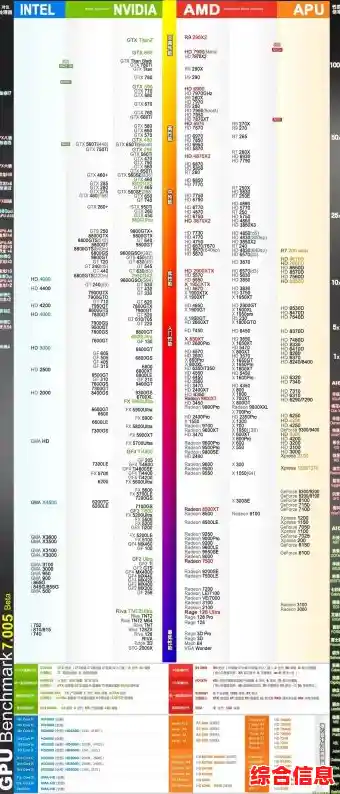 鲁大师CPU天梯图解析,助你快速选出高性价比电脑配置 鲁大师CPU天梯图解析,助你快速选出高性价比电脑配置