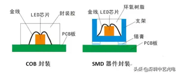 革新系统封装方案：实现操作流程极致简化与效能全面提升
