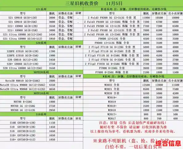 三星手机市场价格动态及机型价格完整收录 三星手机市场价格动态及机型价格完整收录