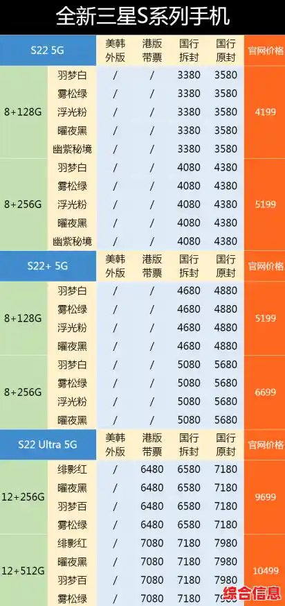 三星手机市场价格动态及机型价格完整收录 三星手机市场价格动态及机型价格完整收录