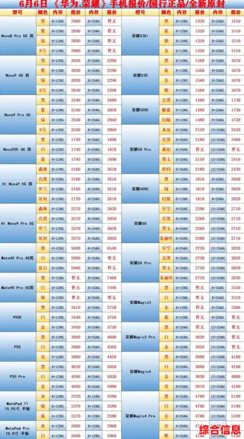 三星手机市场价格动态及机型价格完整收录 三星手机市场价格动态及机型价格完整收录