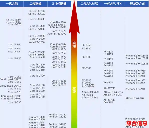 AMDE350CPU天梯图深度评测:快速掌握性能数据,选配无忧方案 AMDE350CPU天梯图深度评测:快速掌握性能数据,选配无忧方案