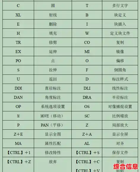 解锁CAD高效设计:全面快捷键指南与实战应用技巧 解锁CAD高效设计:全面快捷键指南与实战应用技巧